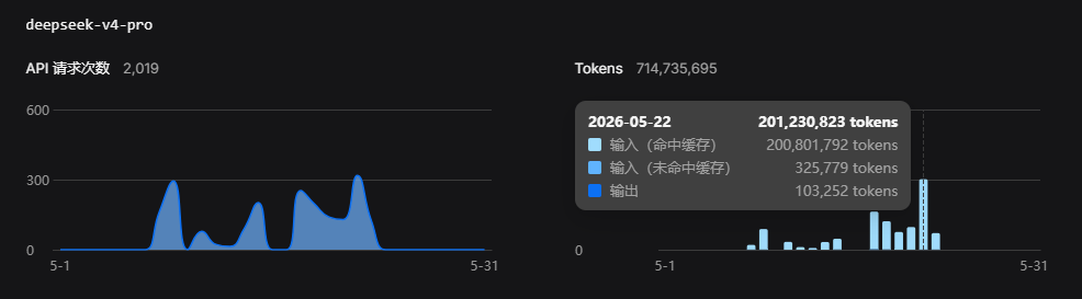 Token证明